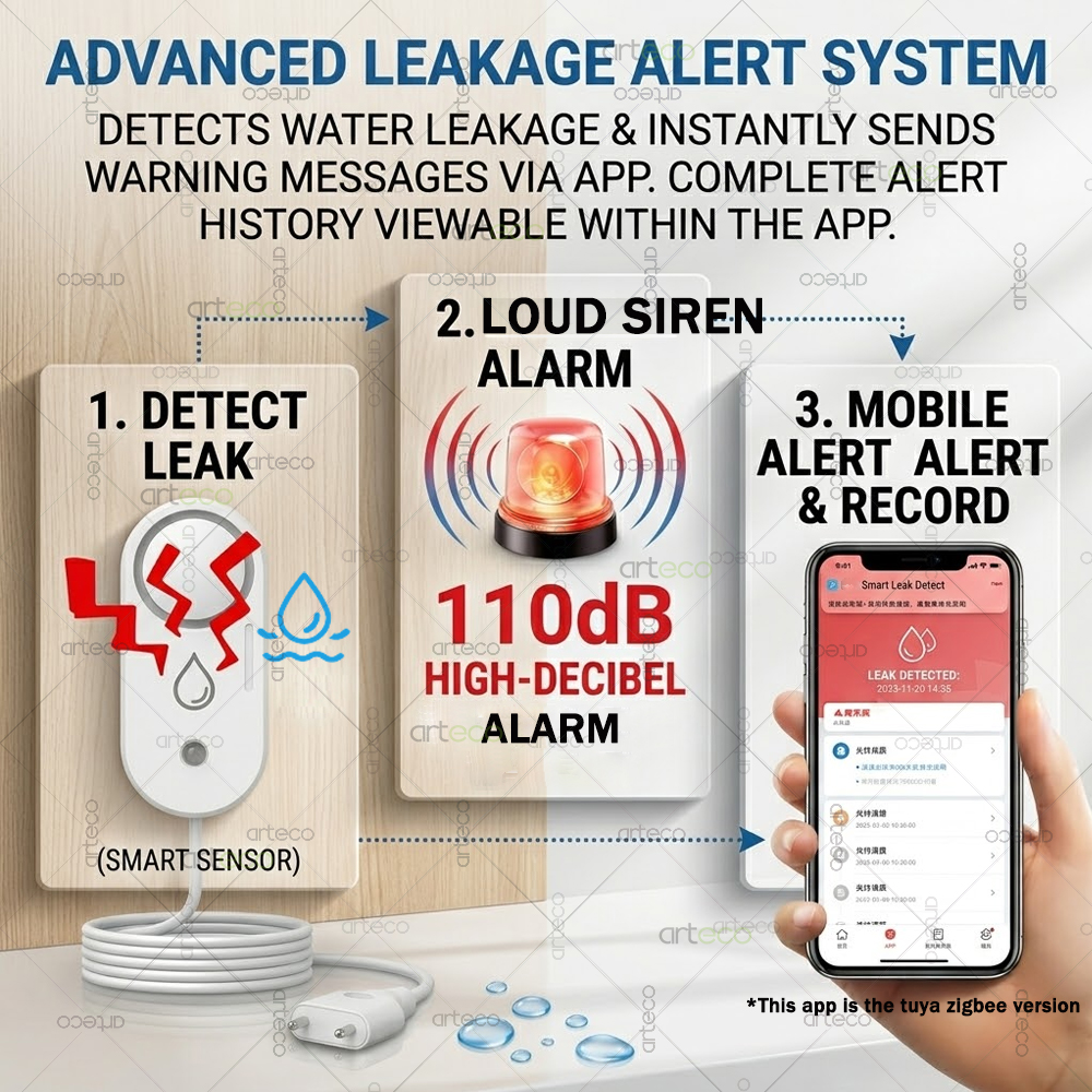 Zigbee Water Leak Sensor Flood - Water Alarm Sensor avis et prix