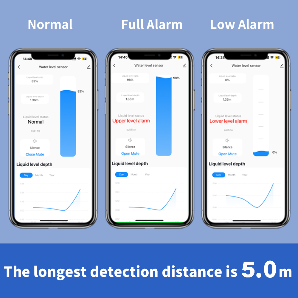 ONENUO Liquid Level Sensor Oil - Water Alarm Sensor avis et prix