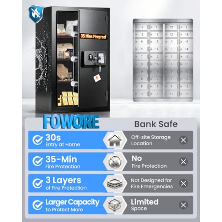 Home fireproof safe for docume - Fire Safe Document avis et prix