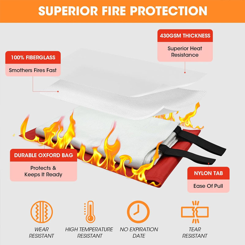 Fire Blanket 1/1.5m Fire Blank - Fire Blanket Kitchen avis et prix