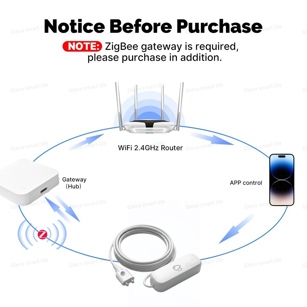 Tuya Zigbee Water Leak Sensor  - Water Alarm Sensor avis et prix