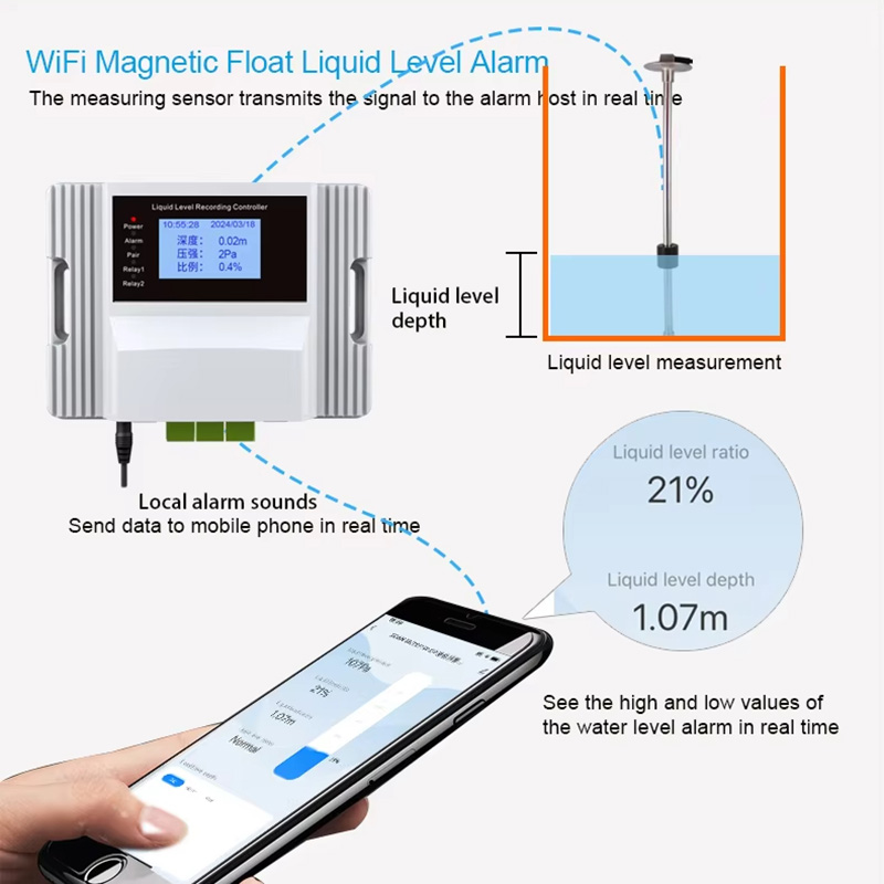 Tuya Wifi Magnetic Float Liqui - Pool Alarm Float avis et prix